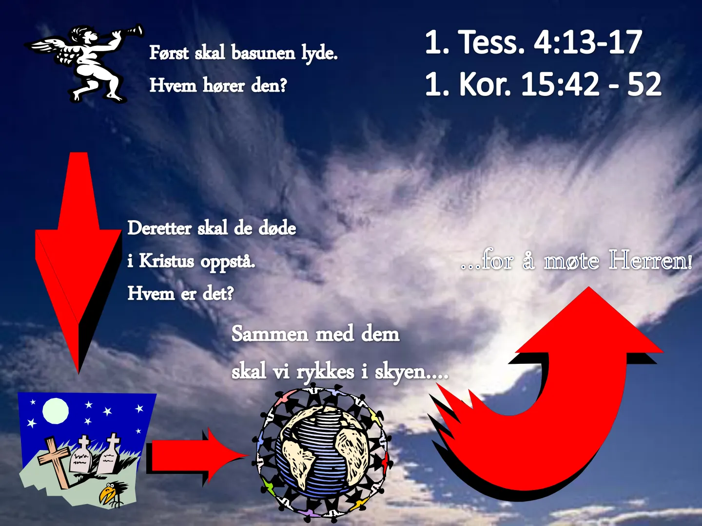 1. Tess. 4:13-17 Først skal basunen lyde. Hvem hører den? 1. Kor. 15:42 - 52 Deretter skal de døde i Kristus oppstå. oofor å møte Herren! Hvem er det? Sammen med dem skal vi rykkes i skyen....