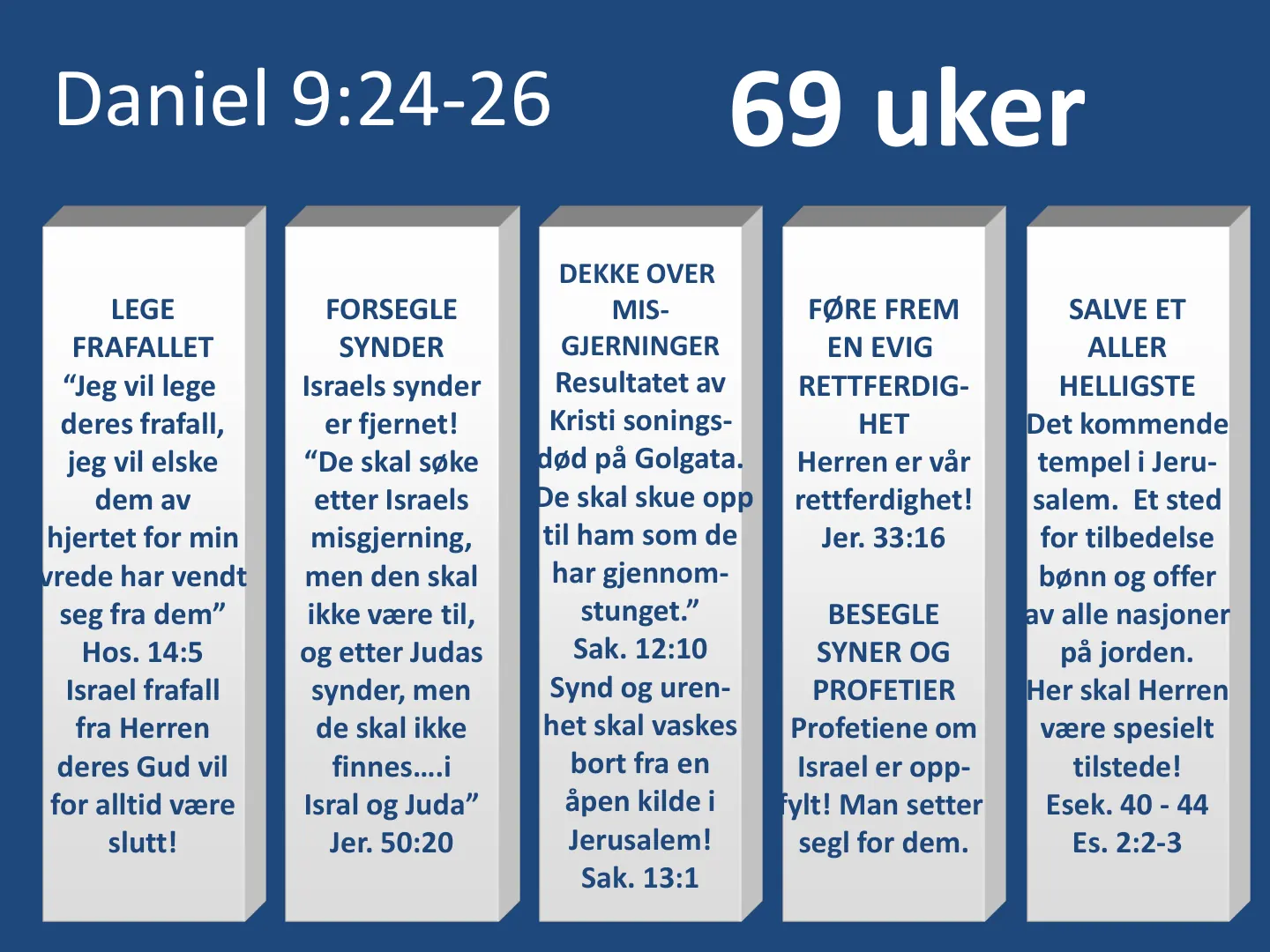21 ibdb co^c^iibq “Jeg vil lege deres frafall, jeg vil elske dem av hjertet for min vrede har vendt seg fra dem” Hos. 14:5 Israel frafall fra Herren deres Gud vil for alltid være slutt! clopbdib pvkabo Israels synder er …