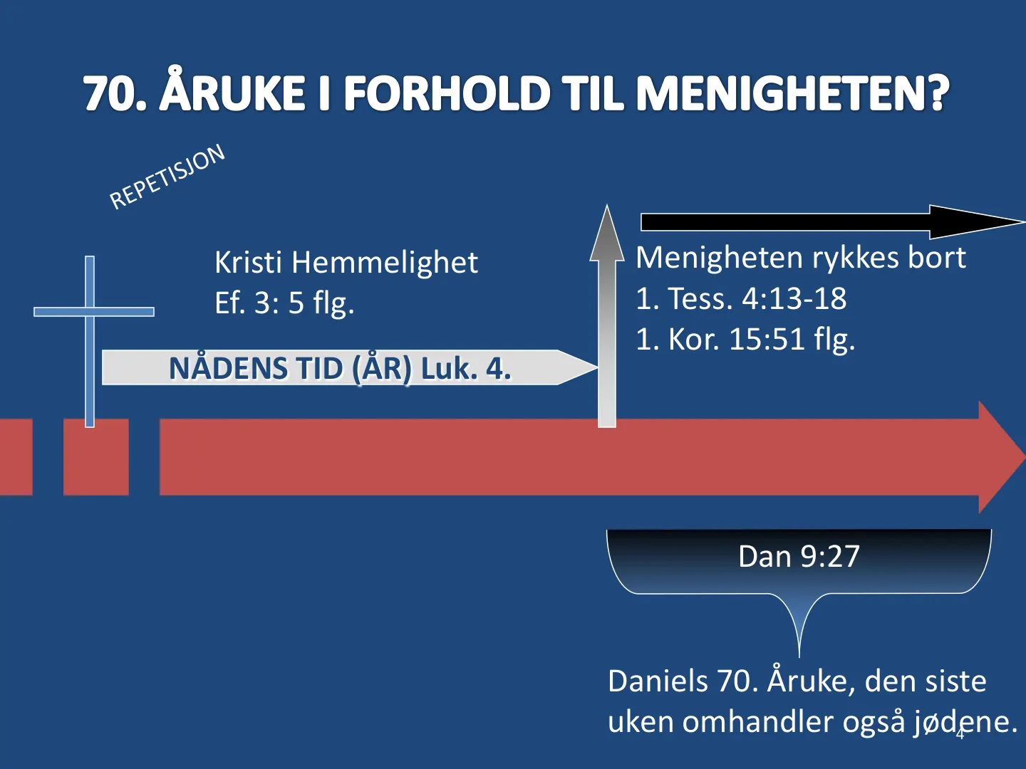 4 NÅDENS TID (ÅR) Luk. 4. Menigheten rykkes bort 1. Tess. 4:13-18 1. Kor. 15:51 flg. Daniels 70. Åruke, den siste uken omhandler også jødene. Kristi Hemmelighet Ef. 3: 5 flg. Dan 9:27